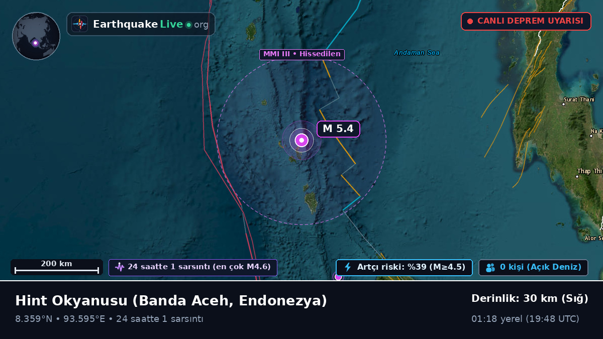 Hint Okyanusu (Endonezya)