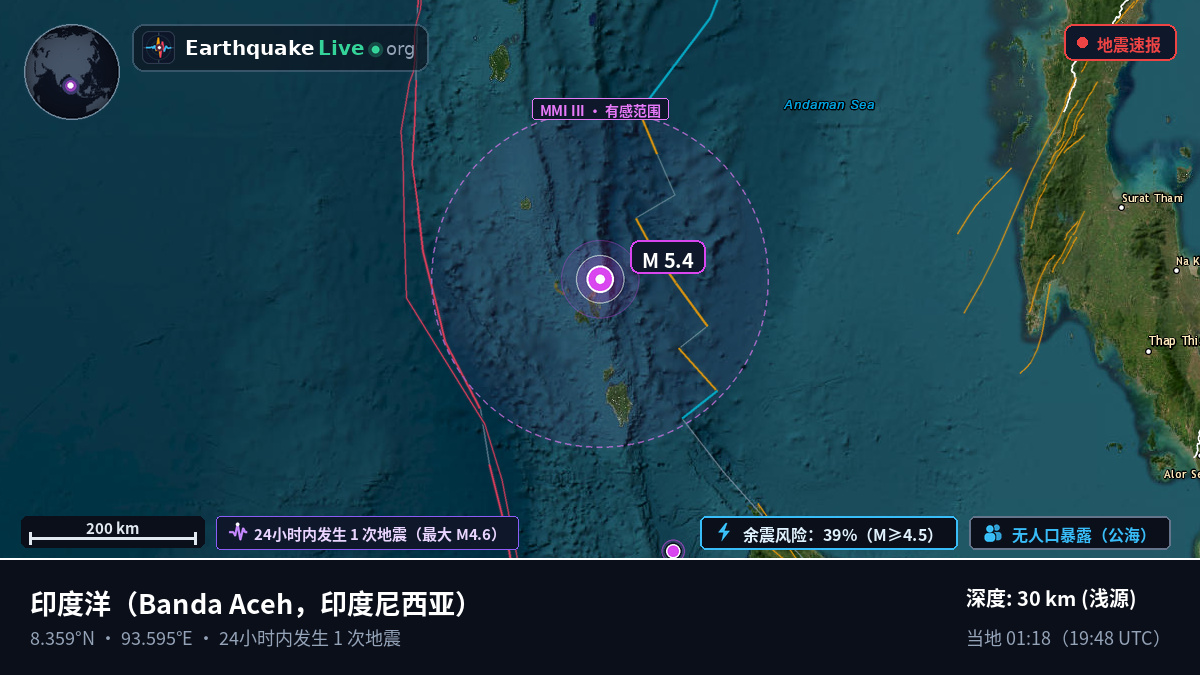 印度洋 (印度尼西亚)