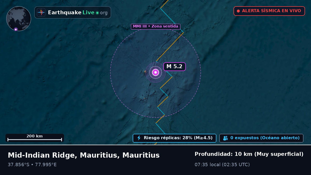 Océano Índico (Mauritius)