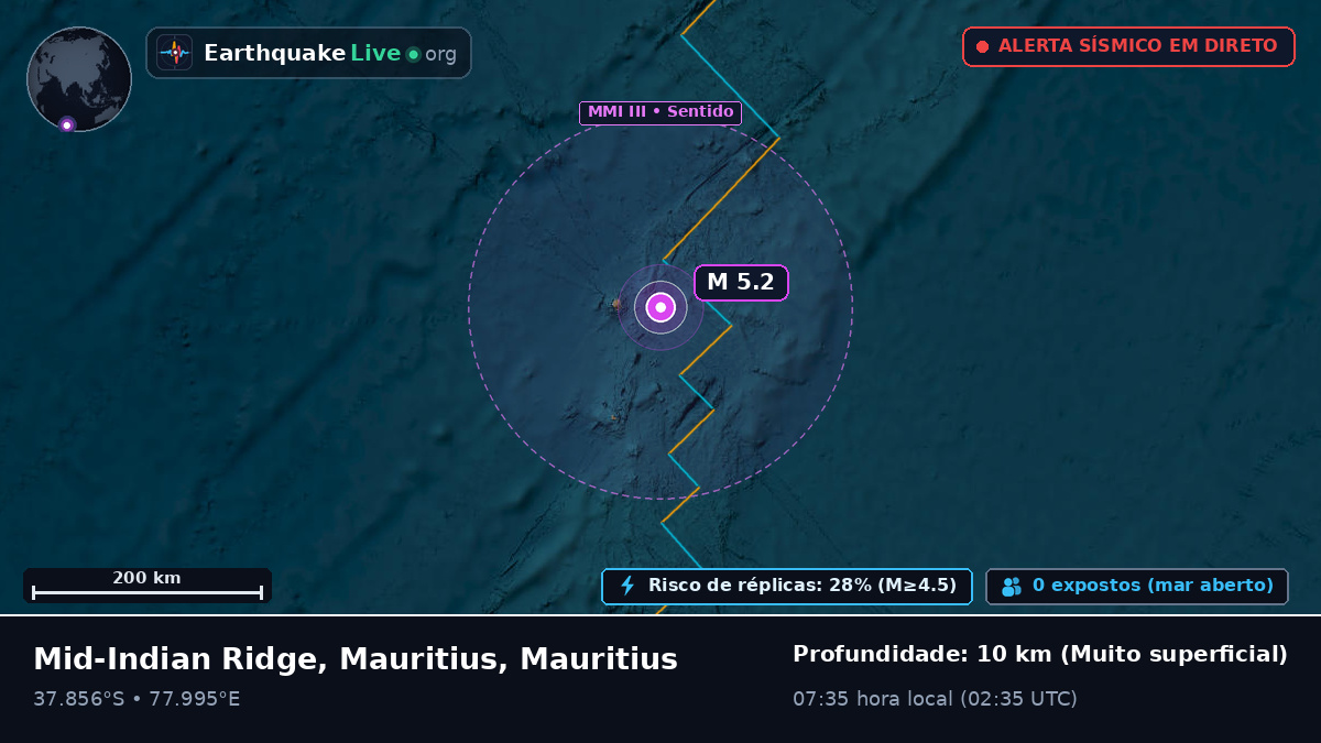 Oceano Índico (Mauritius)