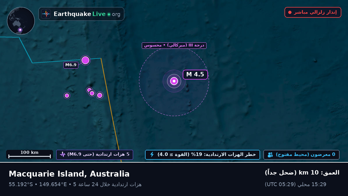 جنوب المحيط الهادئ (Australia)