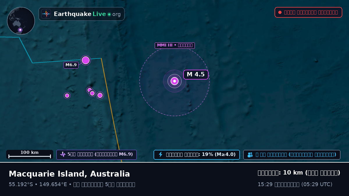 দক্ষিণ প্রশান্ত মহাসাগর (Australia)