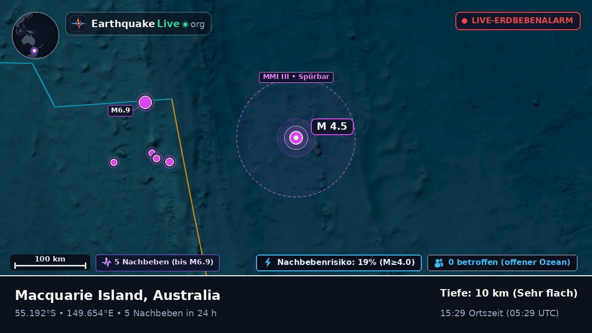 Südpazifik (Australia)