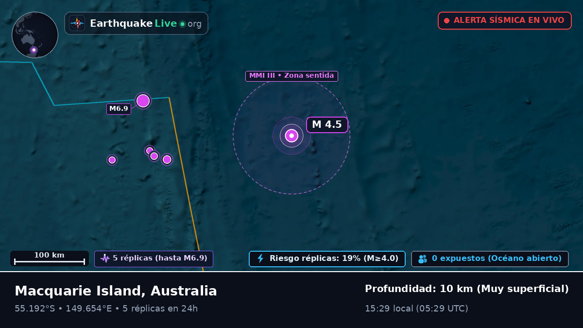 Océano Pacífico Sur (Australia)