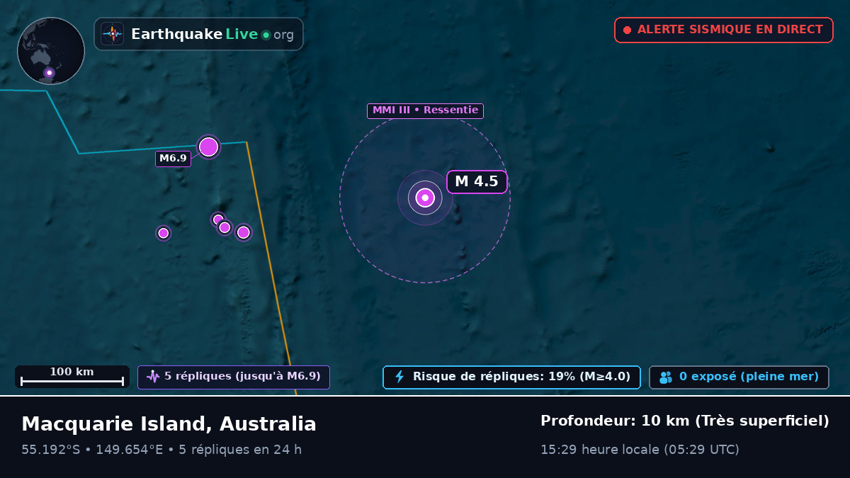 Océan Pacifique Sud (Australia)