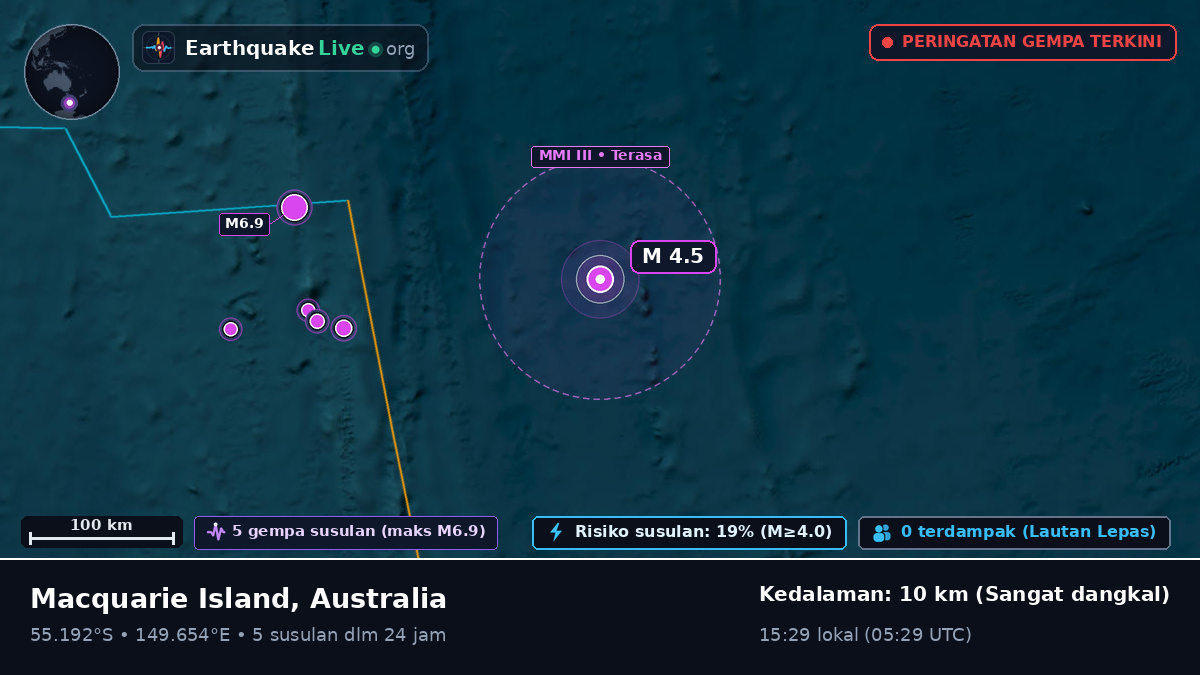 Samudra Pasifik Selatan (Australia)