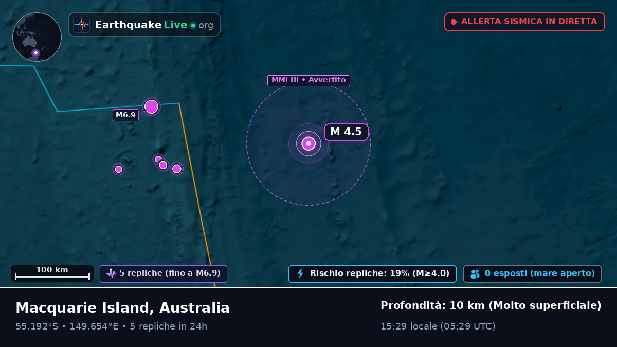 Oceano Pacifico meridionale (Australia)