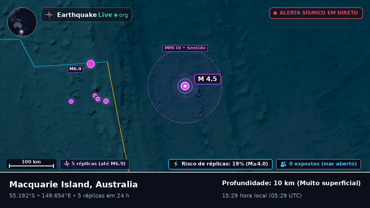 Oceano Pacífico Sul (Australia)