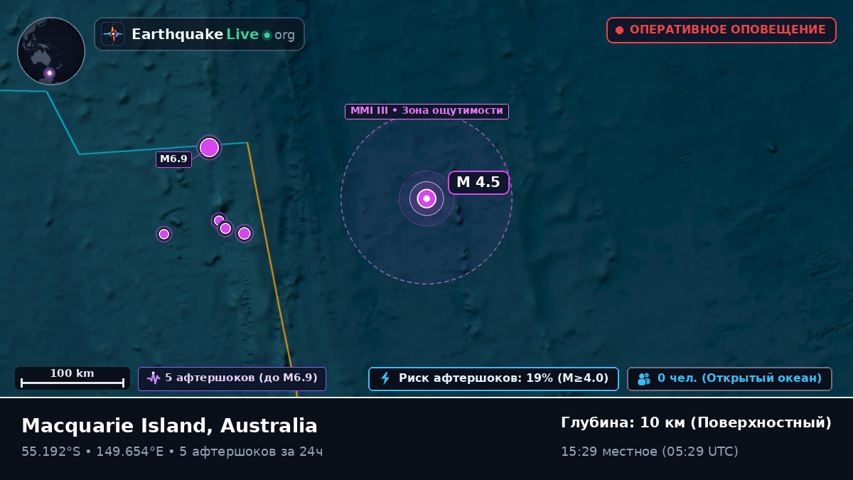 Южная часть Тихого океана (Australia)