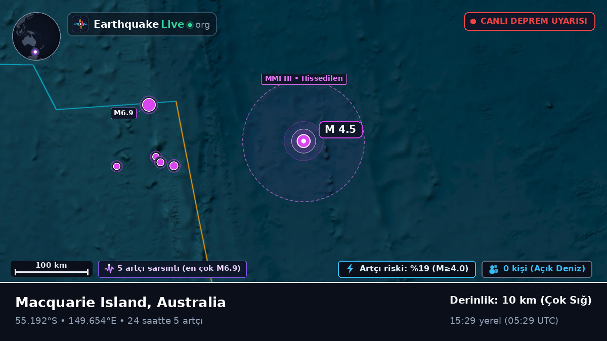 Güney Pasifik Okyanusu (Australia)