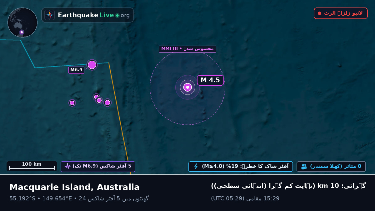 جنوبی بحر الکاہل (Australia)