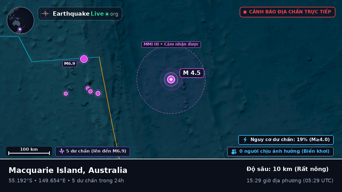 Nam Thái Bình Dương (Australia)