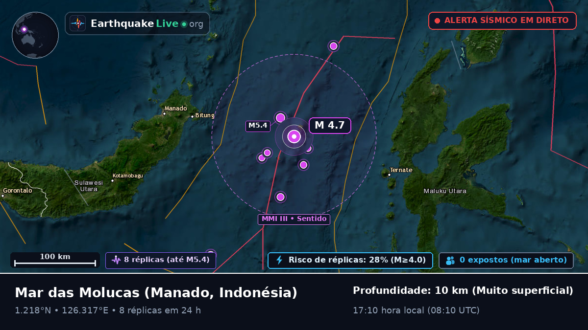 Mar das Molucas (Indonésia)
