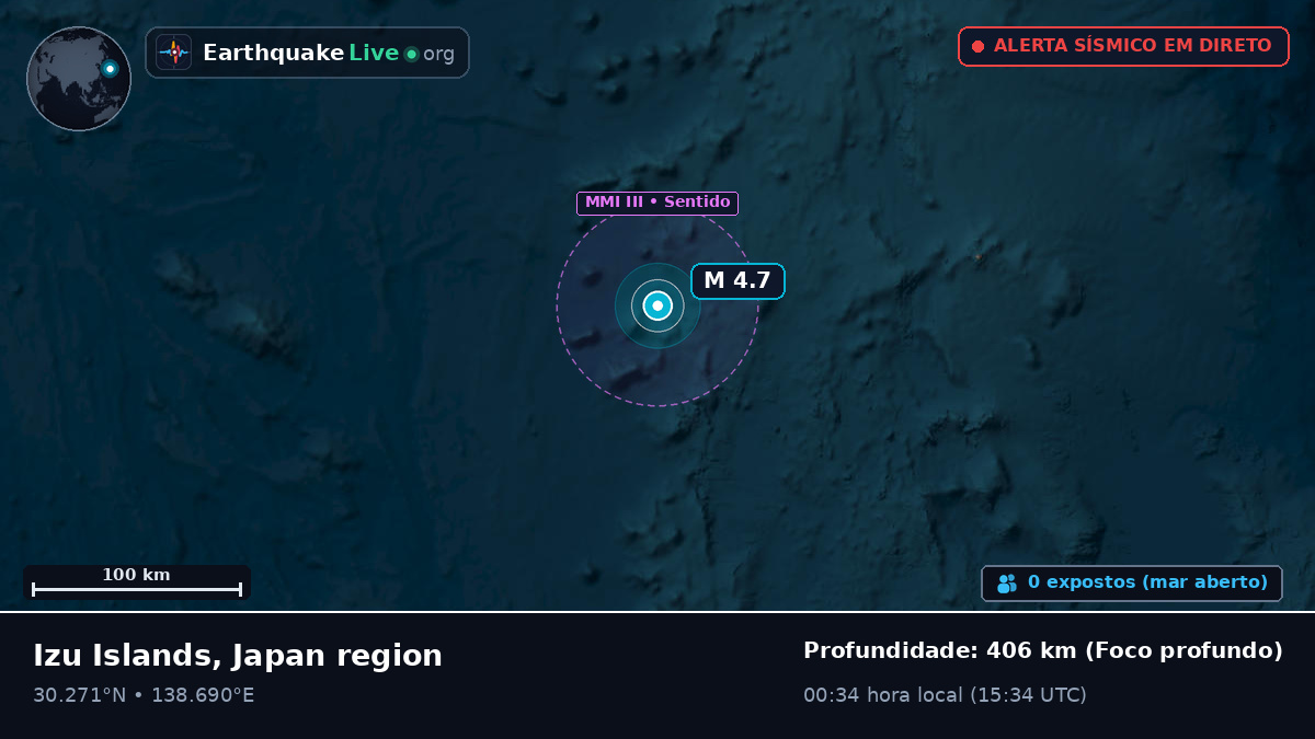 Oceano Pacífico Norte (Japão)