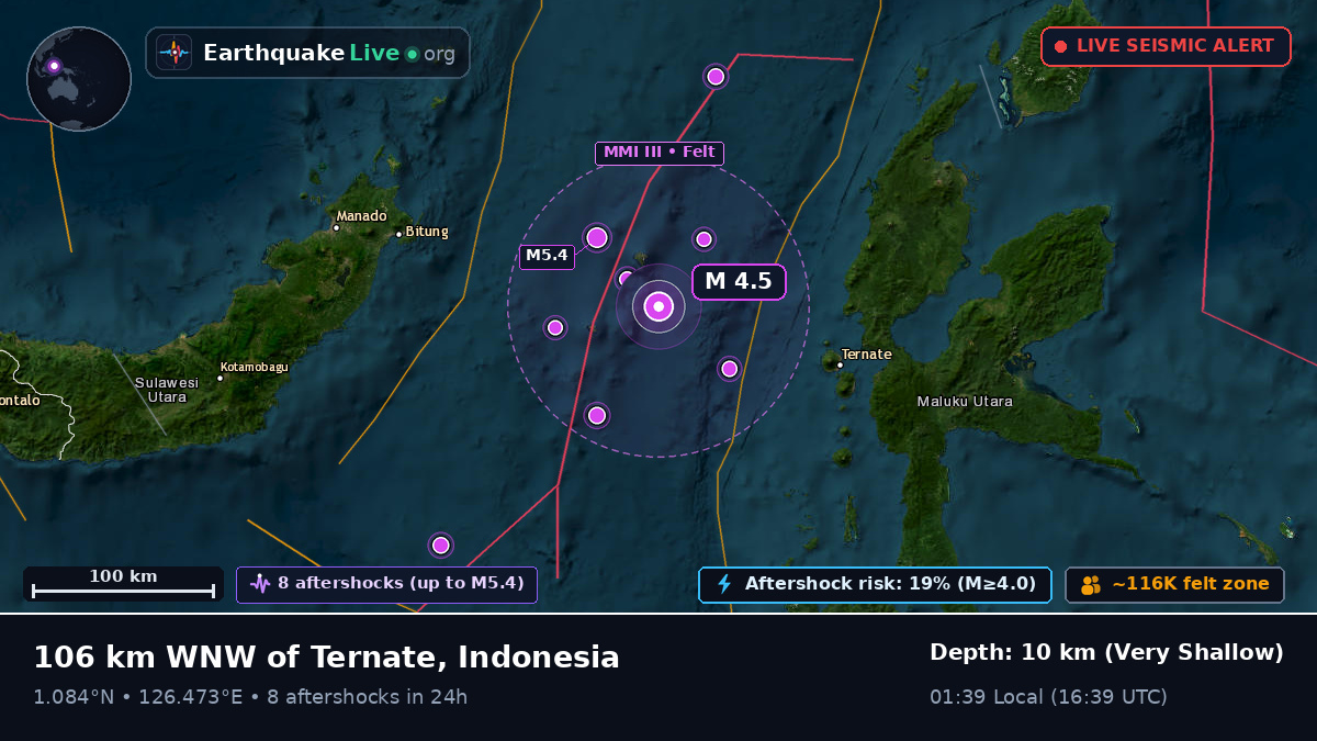 Molucca Sea (Indonesia)