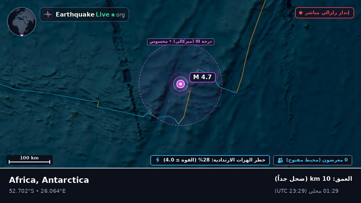 المحيط الهندي (Antarctica)