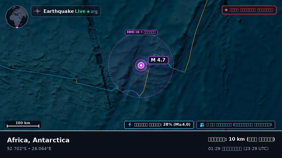 ভারত মহাসাগর (Antarctica)
