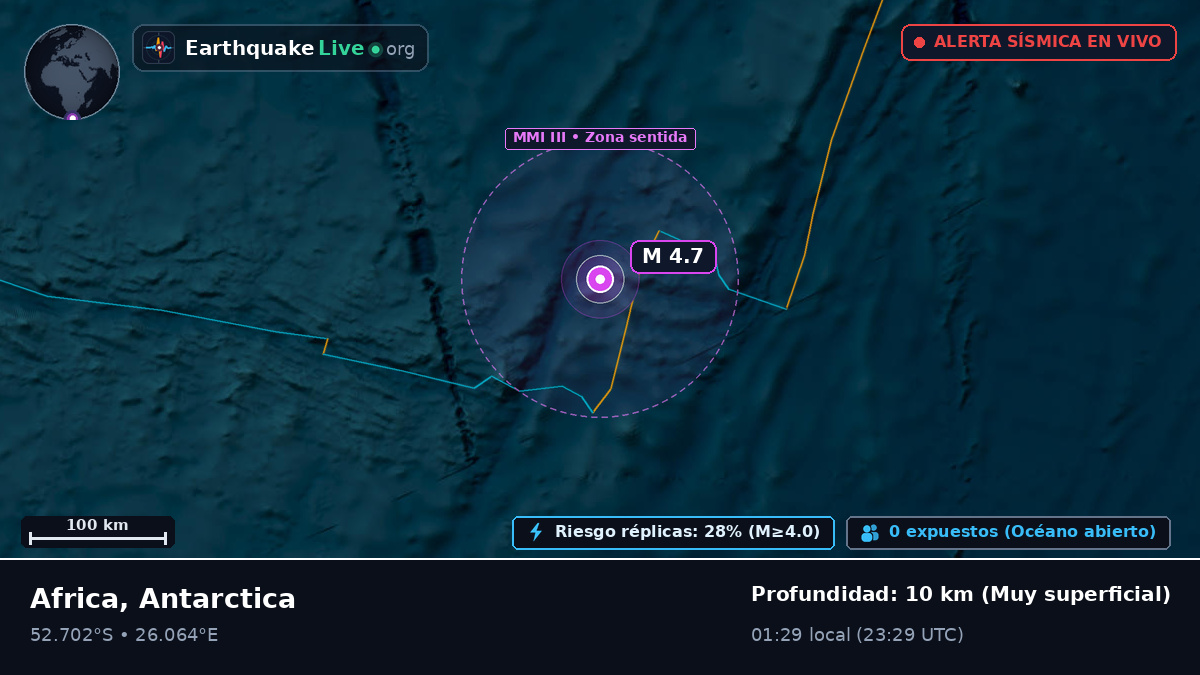 Océano Índico (Antarctica)
