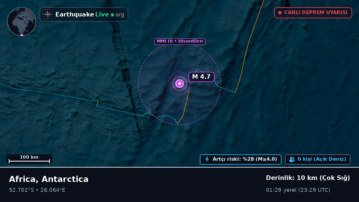 Hint Okyanusu (Antarctica)