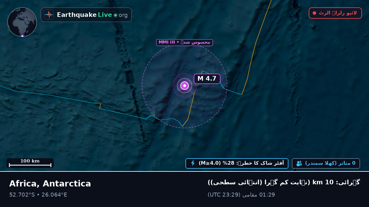 بحر ہند (Antarctica)