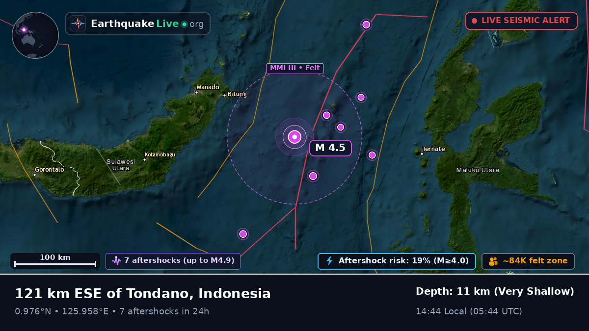 Molucca Sea (Indonesia)
