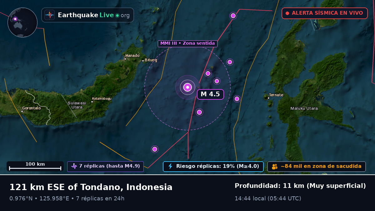 Mar de Molucas (Indonesia)