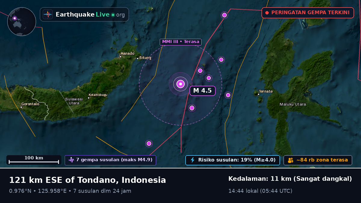Laut Maluku (Indonesia)