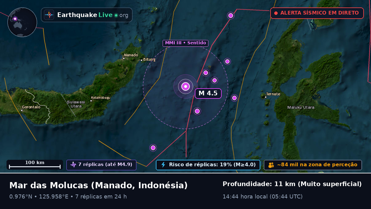 Mar das Molucas (Indonésia)