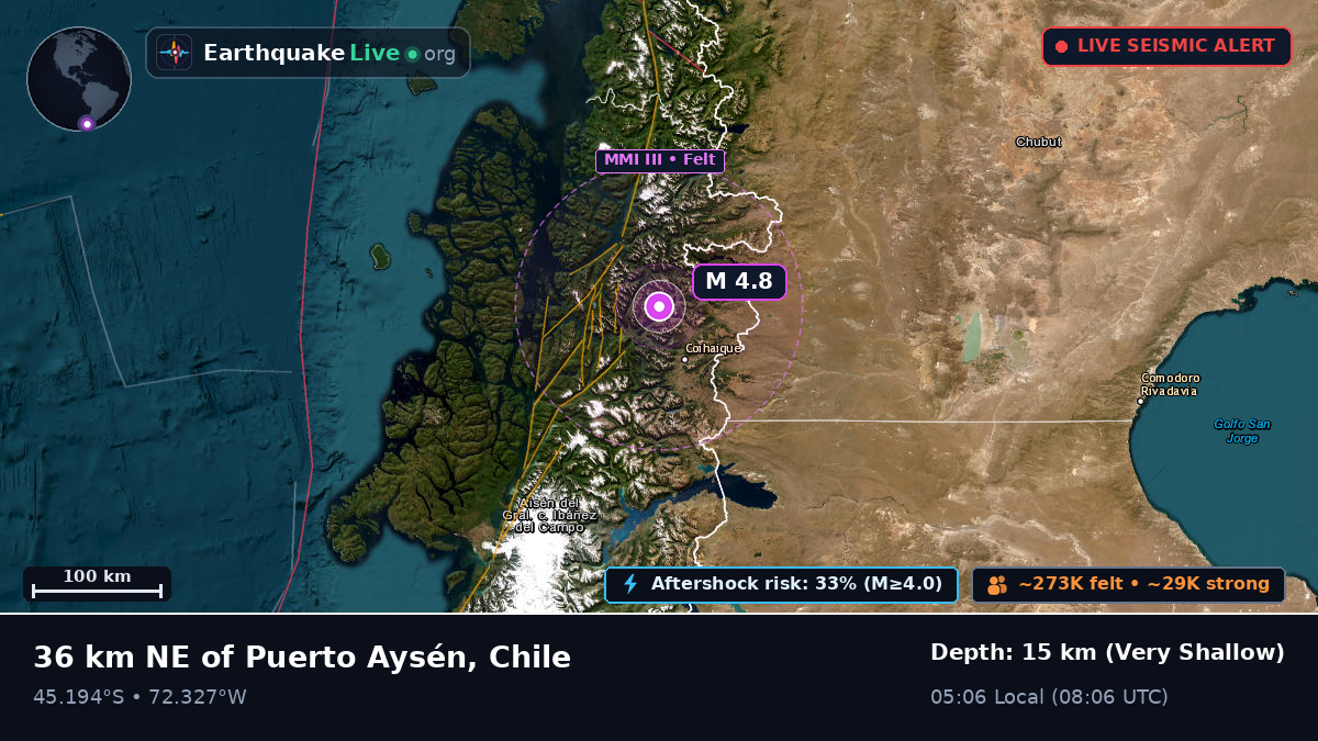 Ais, Chile