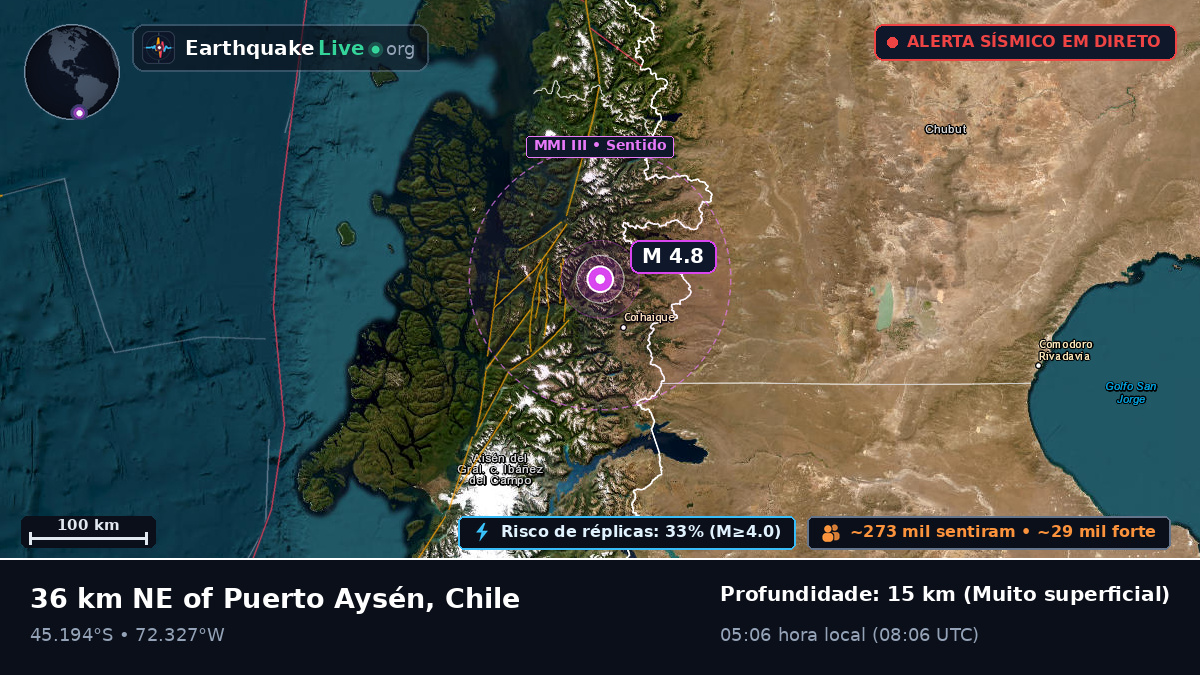 Ais, Chile