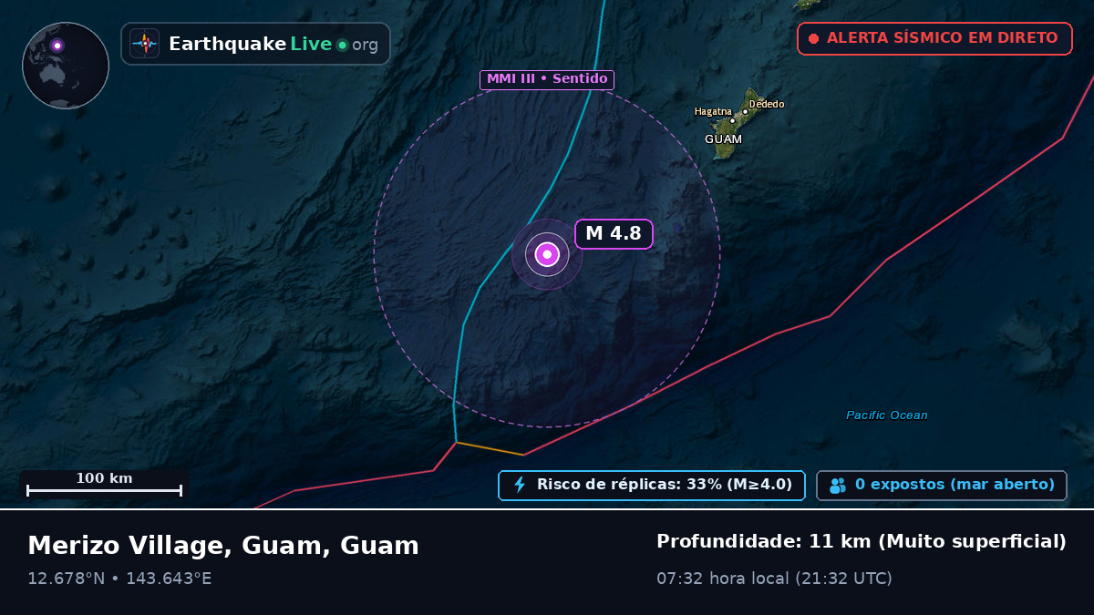 Mar das Filipinas (Guam)