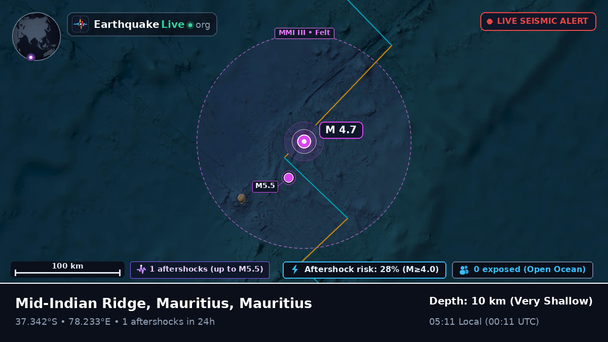 Indian Ocean (Mauritius)