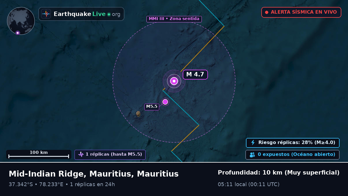 Océano Índico (Mauritius)