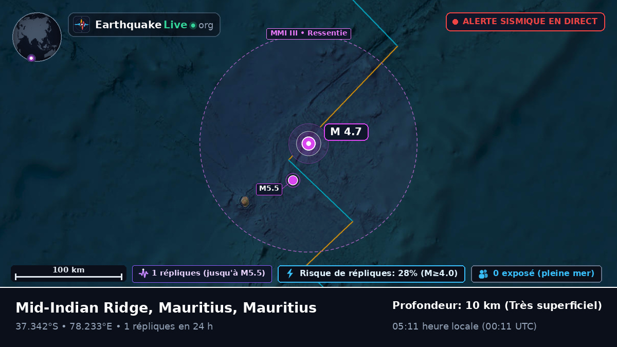 Océan Indien (Mauritius)
