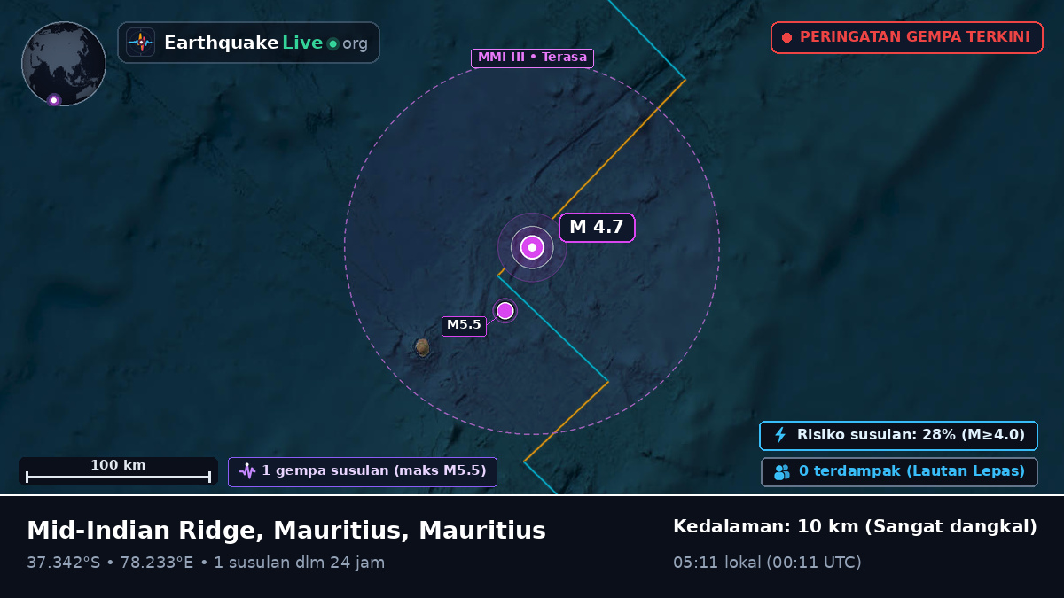 Samudra Hindia (Mauritius)