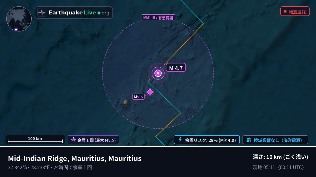インド洋 (Mauritius)