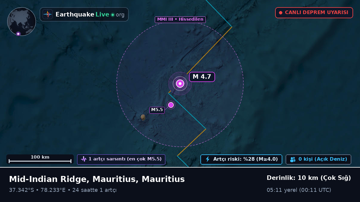 Hint Okyanusu (Mauritius)