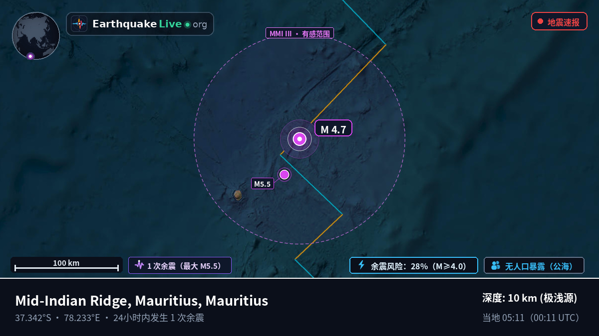印度洋 (Mauritius)