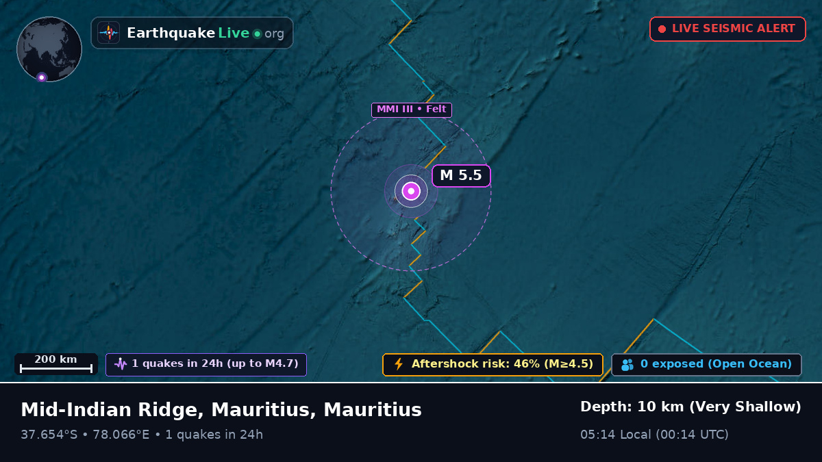 Indian Ocean (Mauritius)