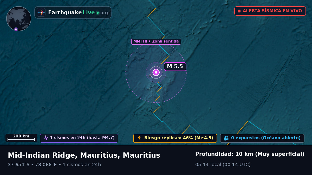 Océano Índico (Mauritius)