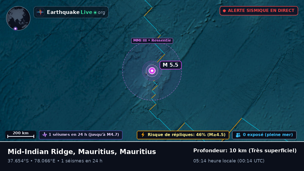 Océan Indien (Mauritius)