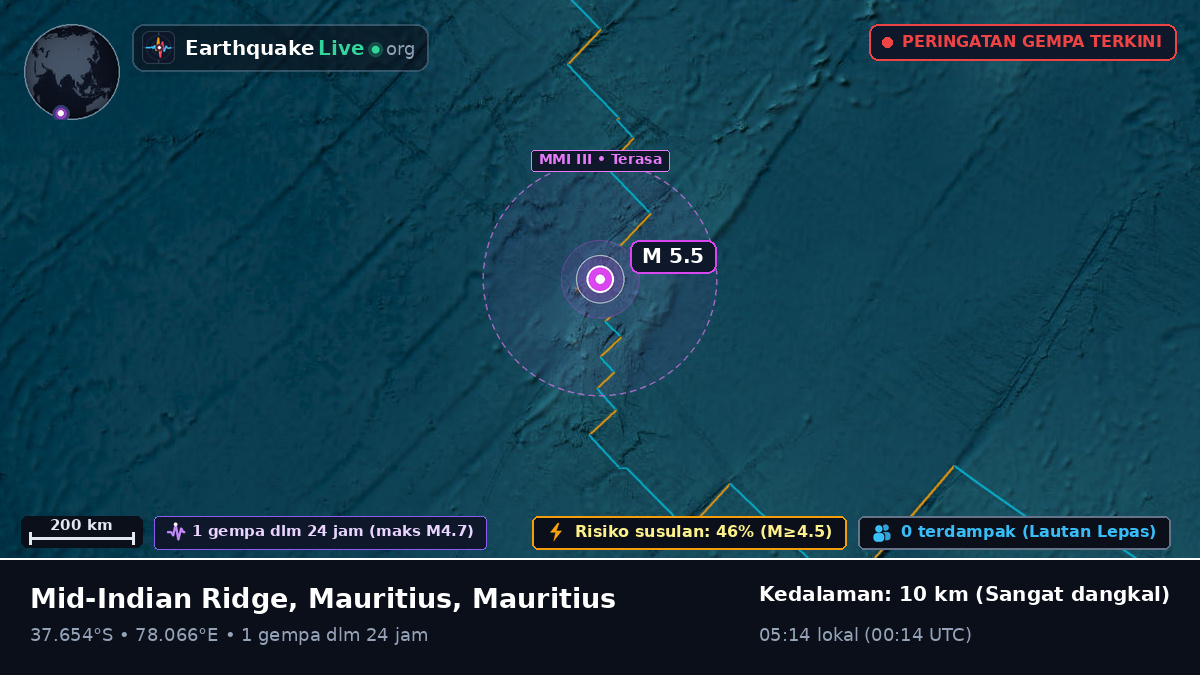Samudra Hindia (Mauritius)