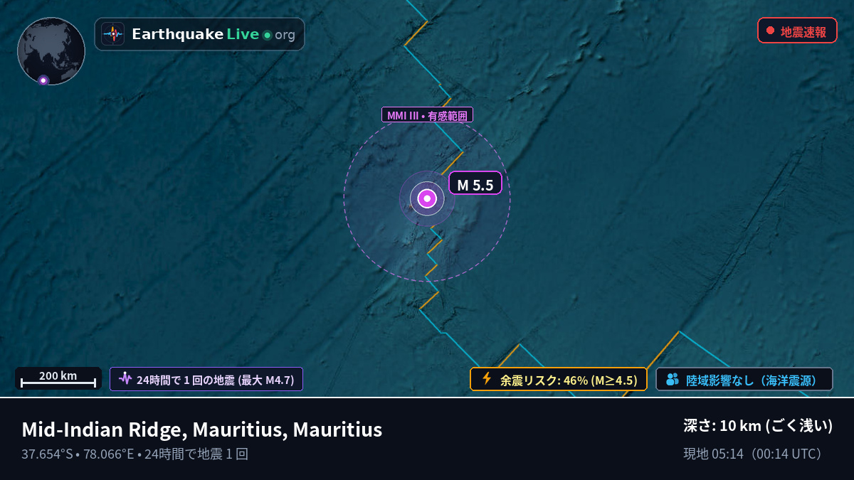 インド洋 (Mauritius)