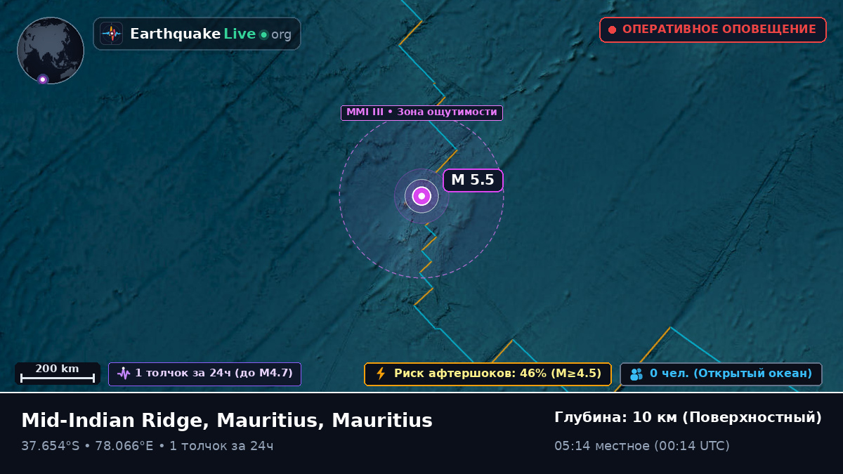 Индийский океан (Mauritius)