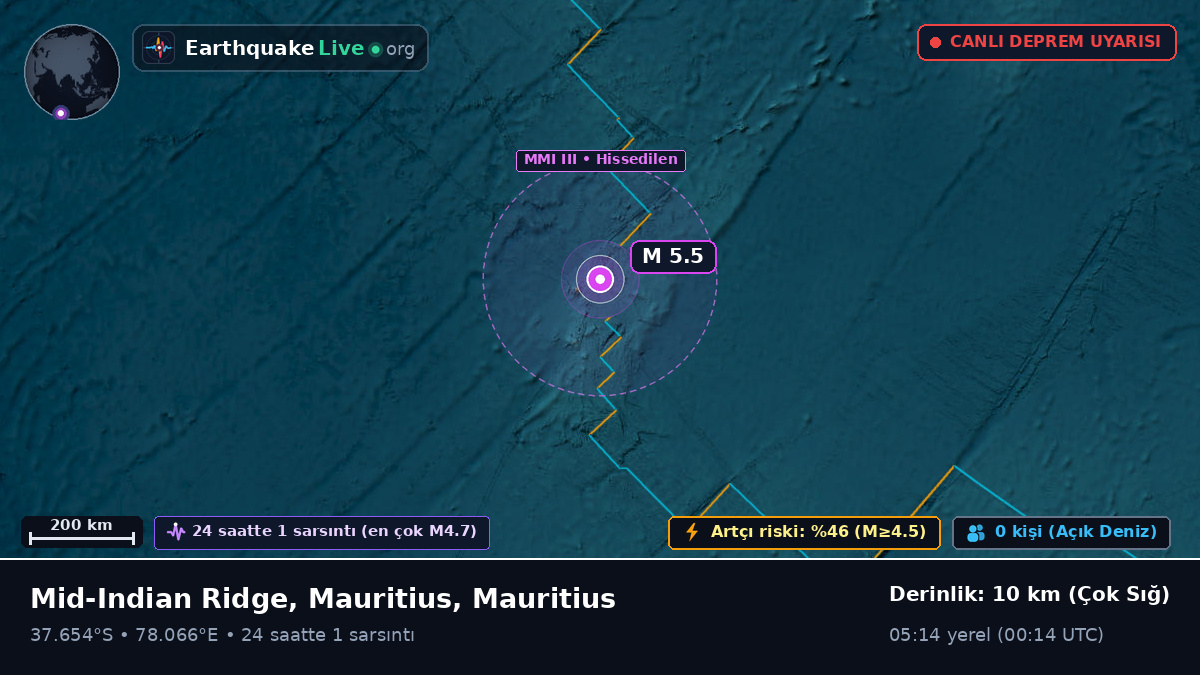 Hint Okyanusu (Mauritius)
