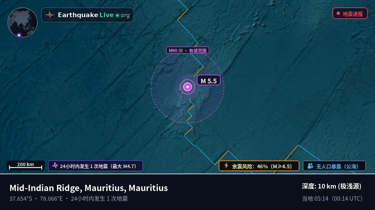 印度洋 (Mauritius)