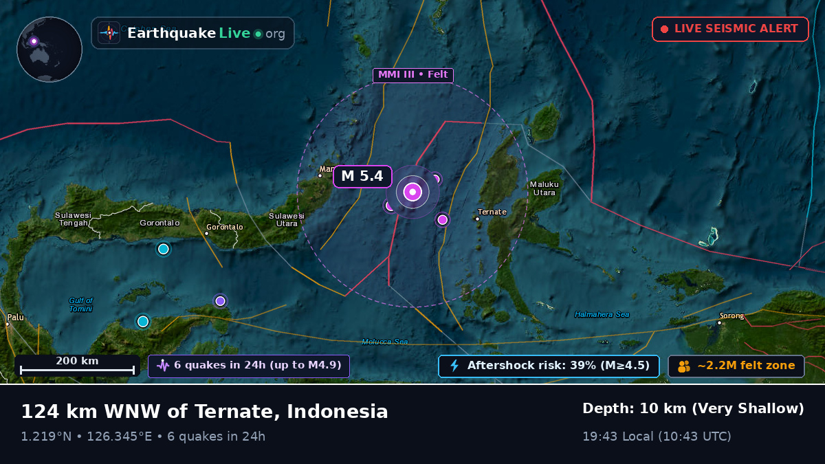 Molucca Sea (Indonesia)