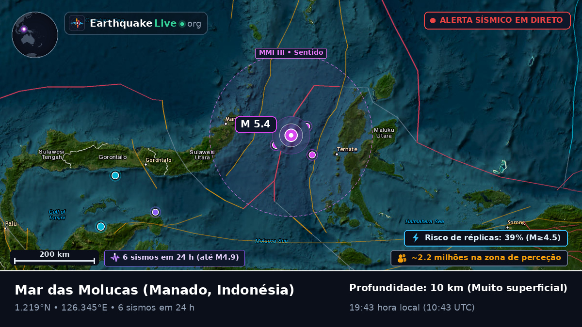 Mar das Molucas (Indonésia)