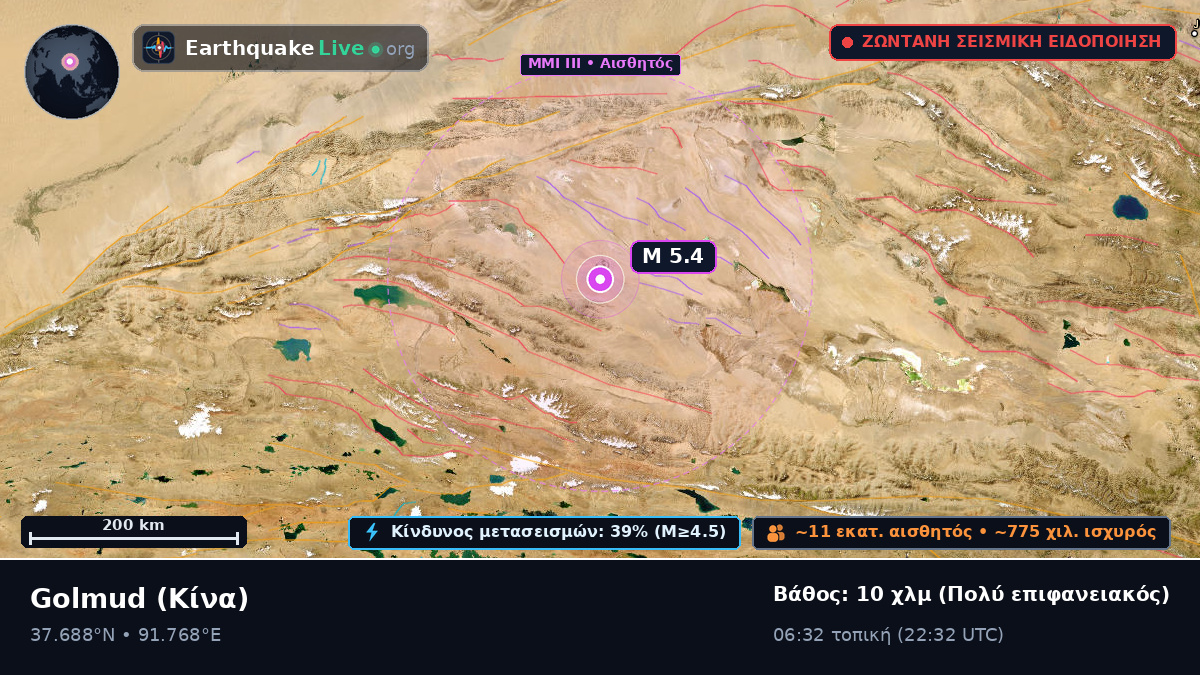 Gansu, Κίνα