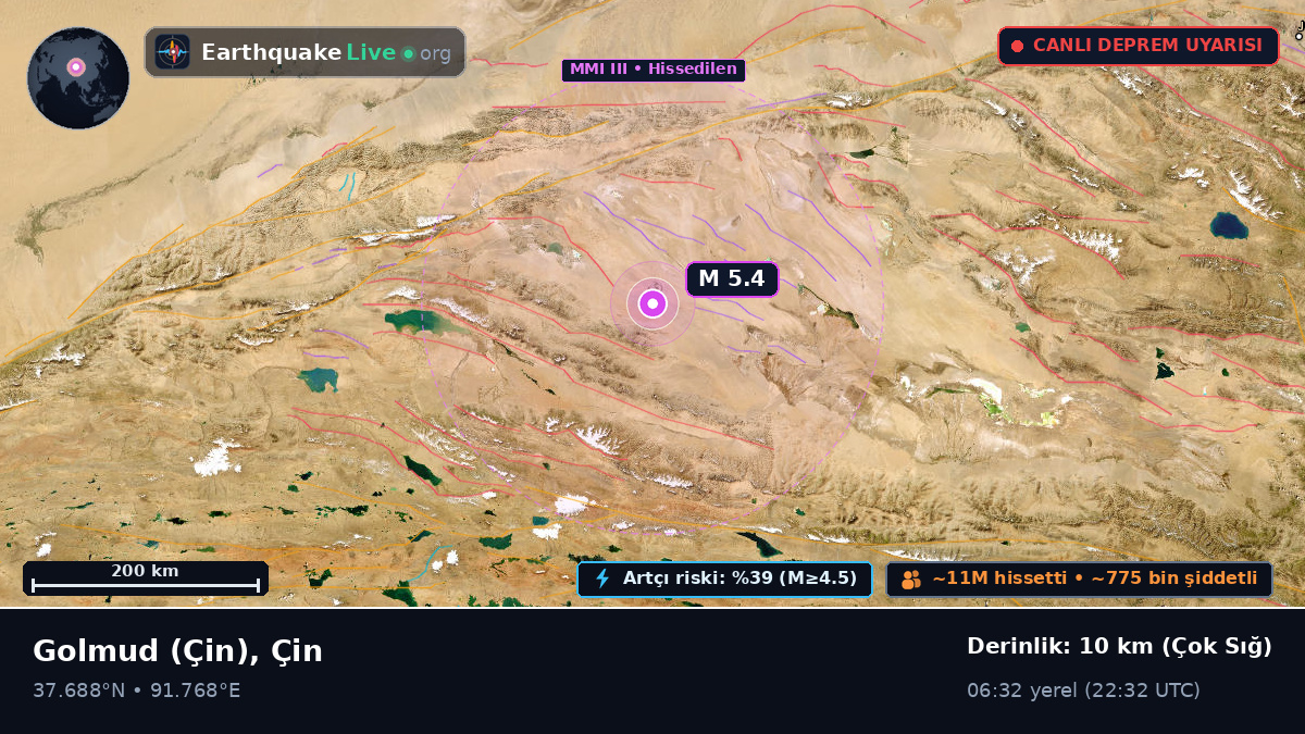 Gansu, Çin